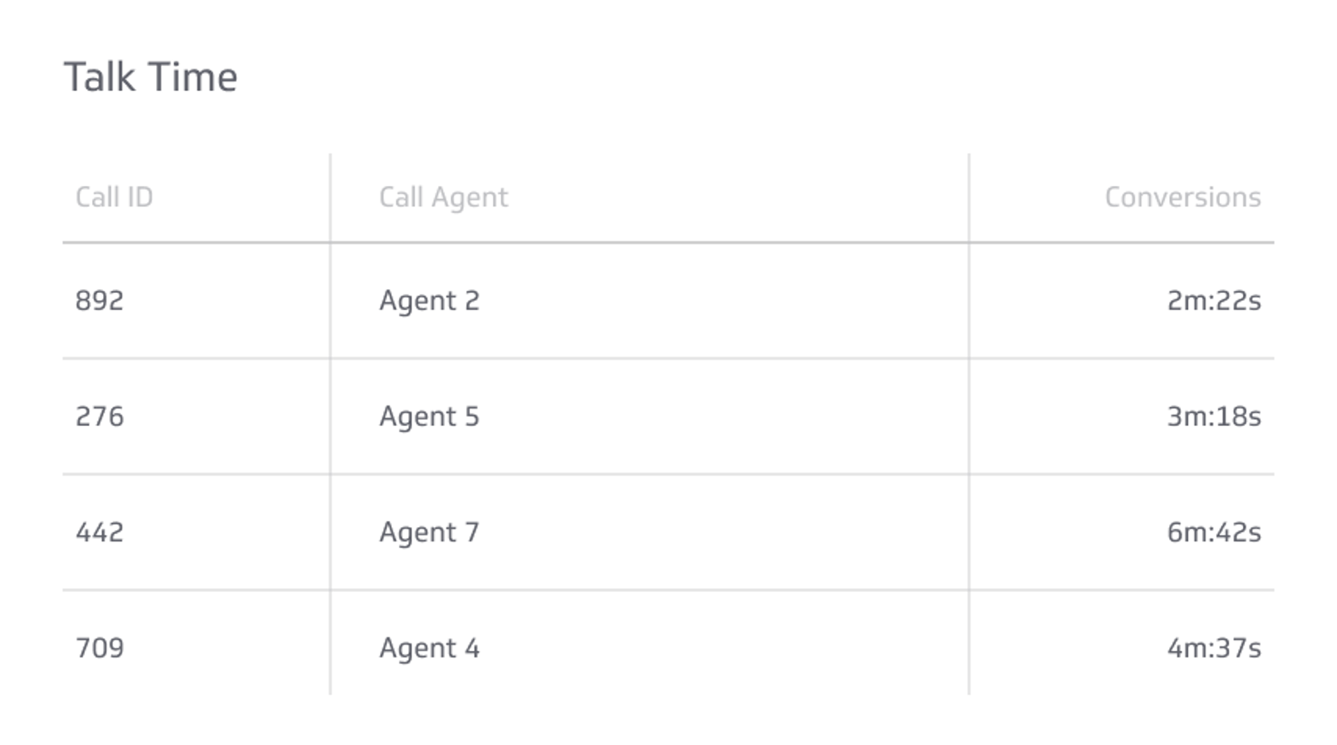 Support KPI Example - Talk Time Metric