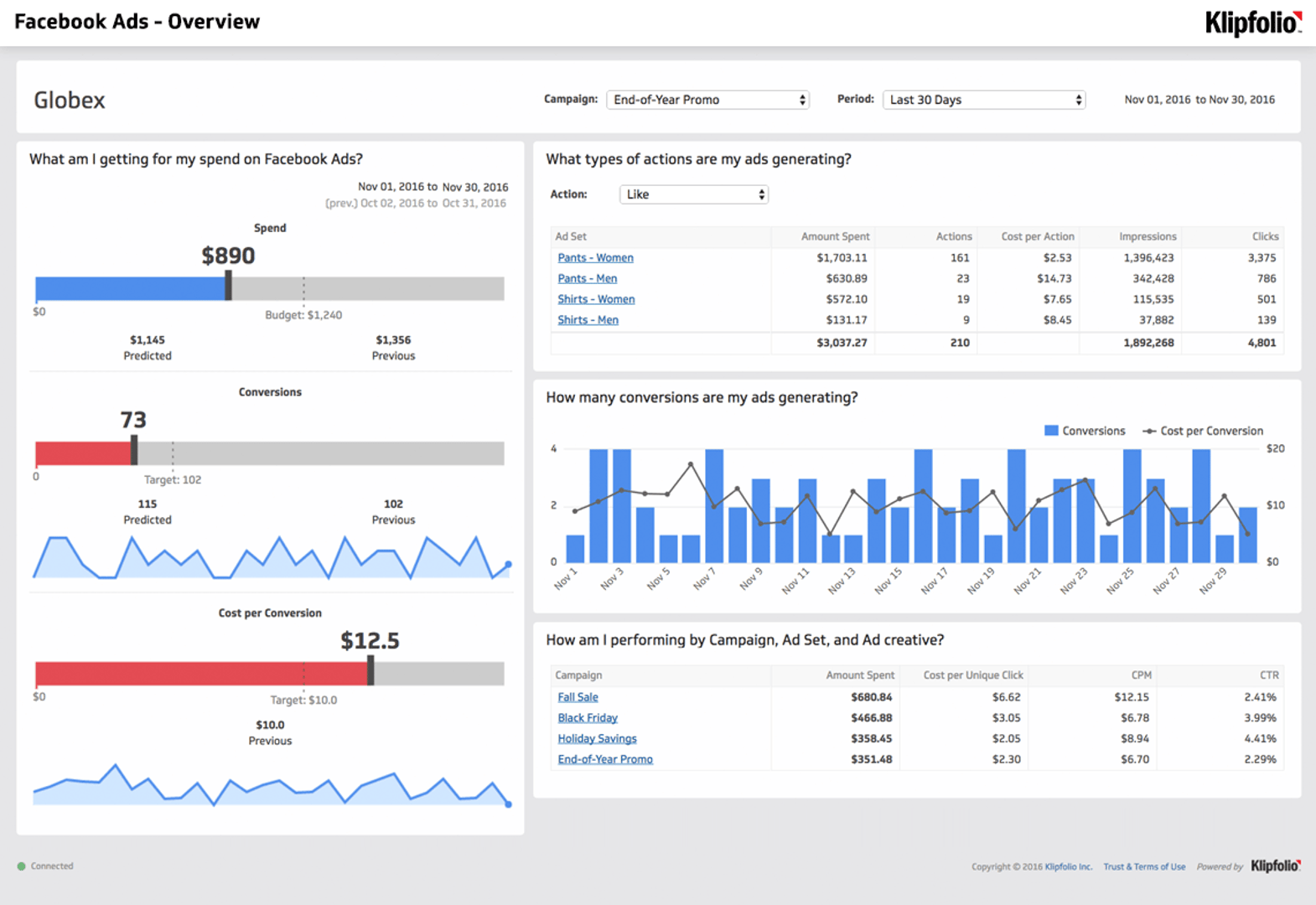 Dashboard Facebook Ads Overview 0