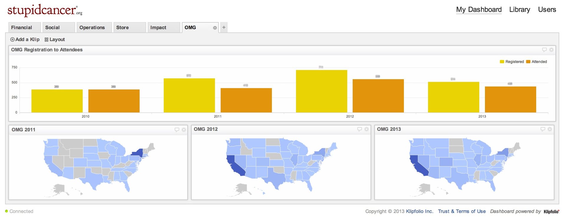 Conference Metrics