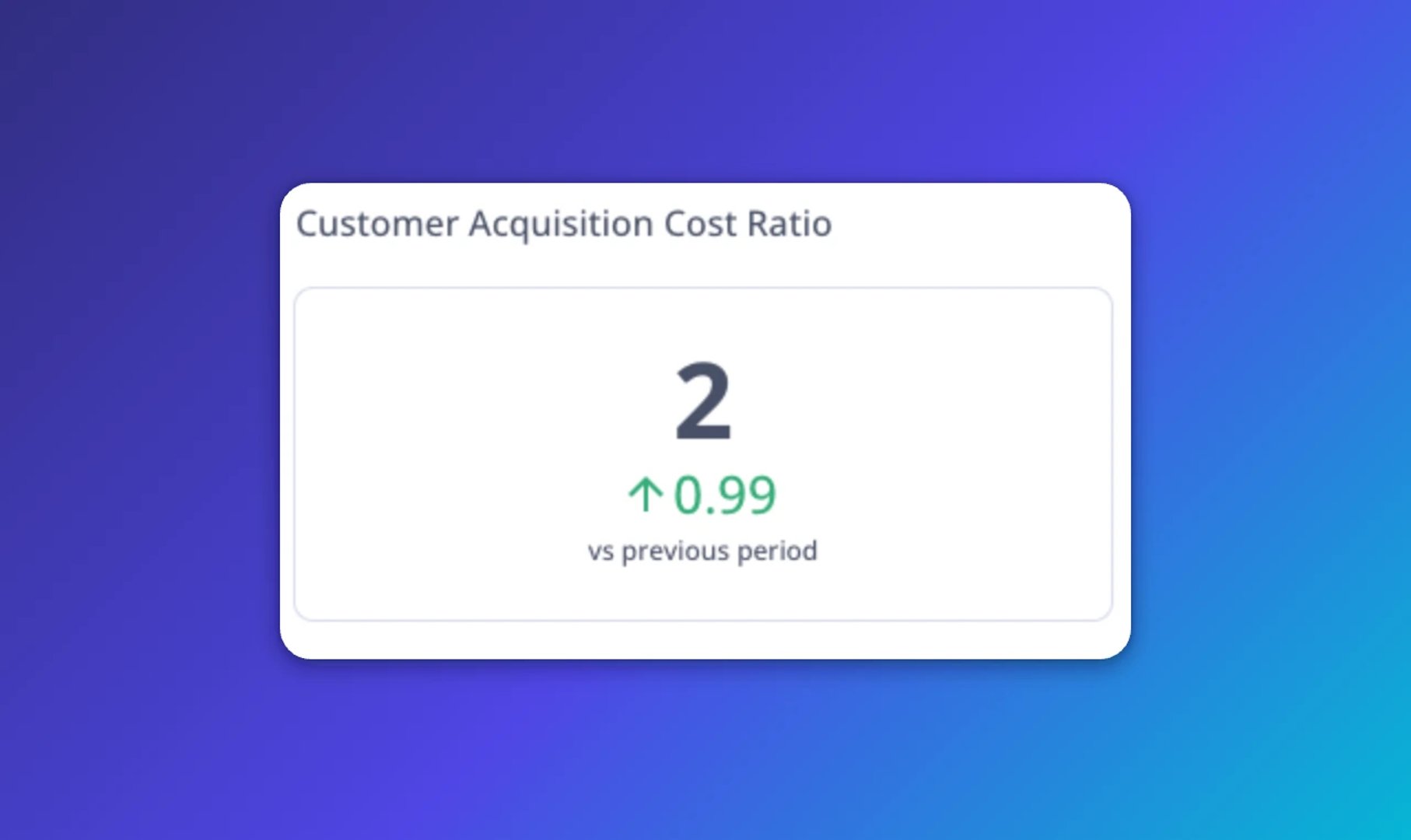 Customer Acquisition Cost Ratio