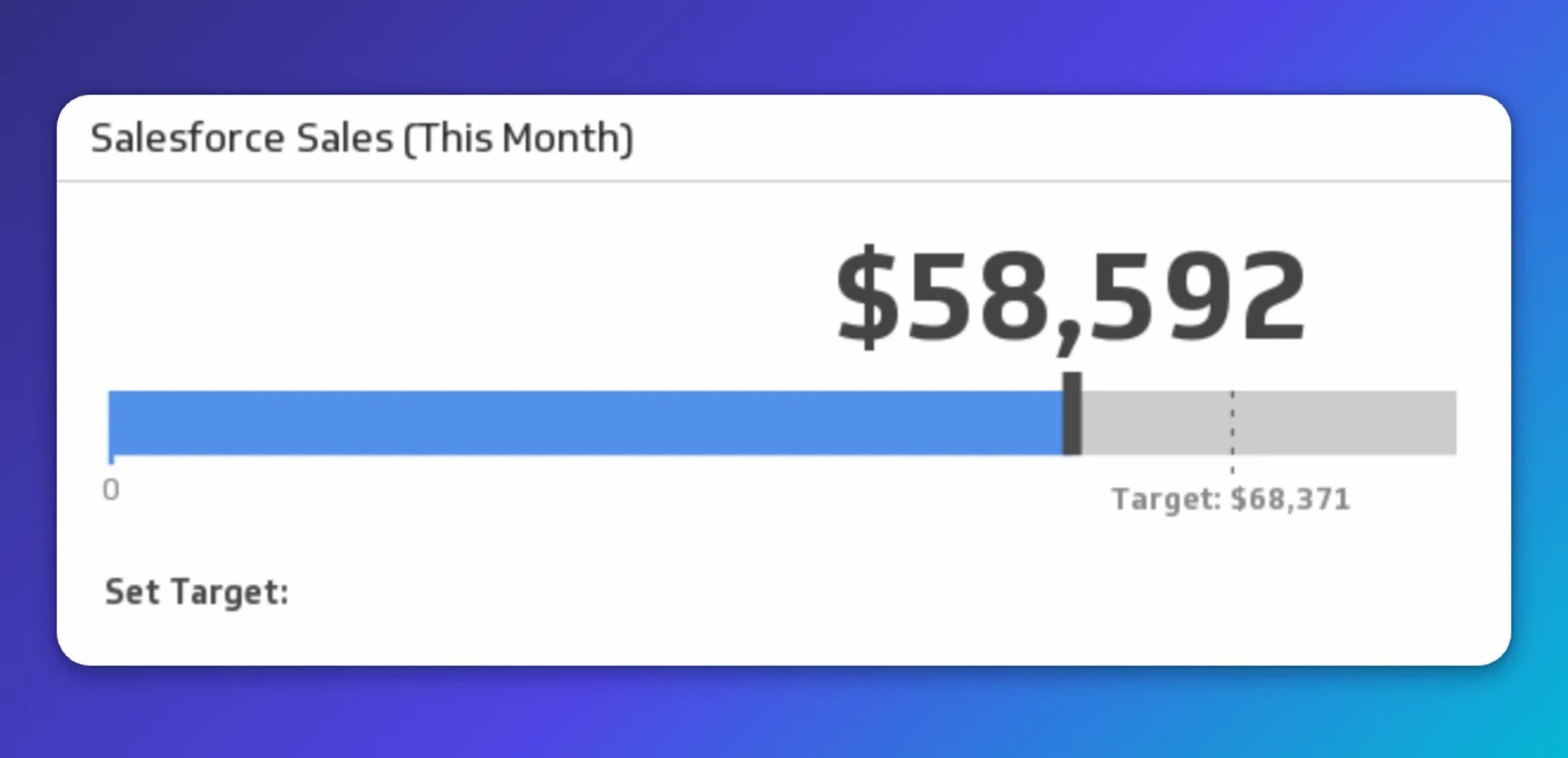 Salesforce Sales This Month shows $58,592 against a target of $68,371