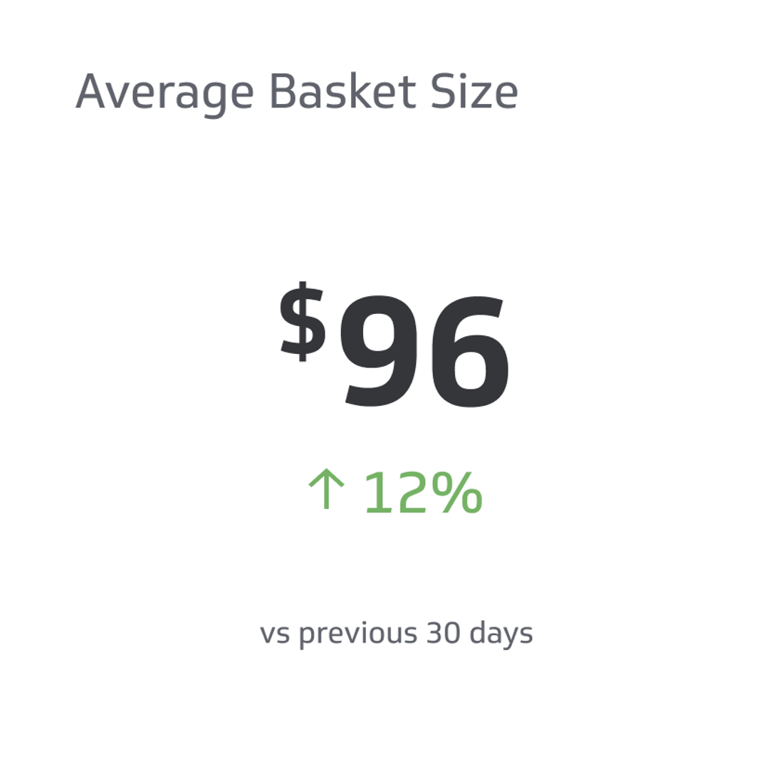Average Basket Size