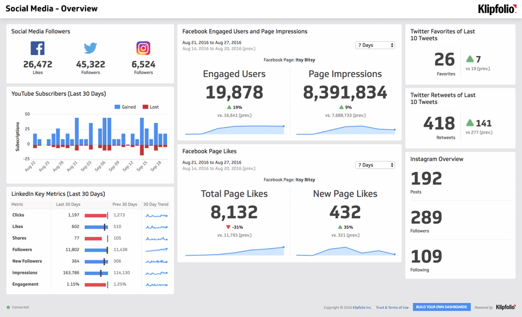 Dashboard Social Media Overview 0