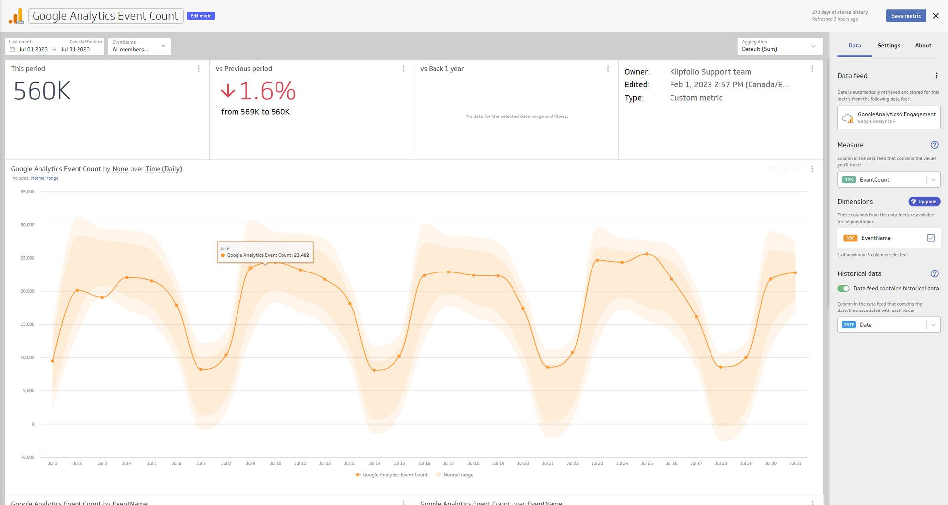 How (and when) to create a custom metric