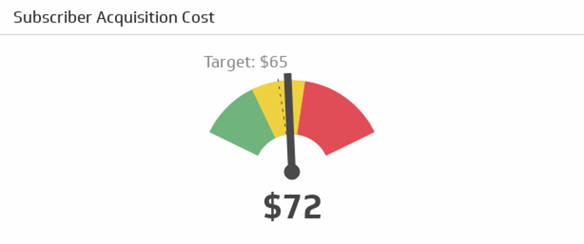 Call Center KPI Example - Telecom Subscriber Acquisition Cost Metric