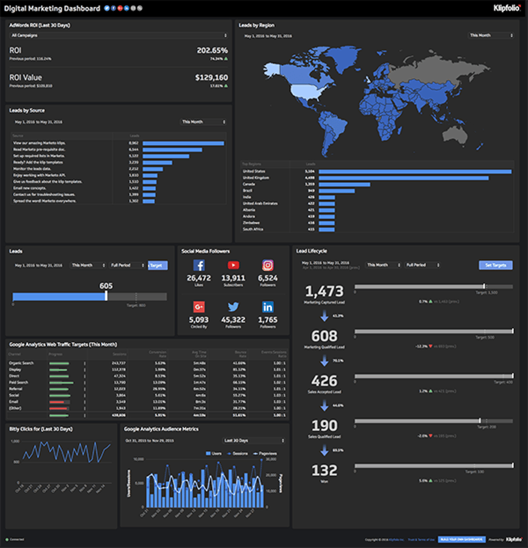 Digital Marketing Dashboard