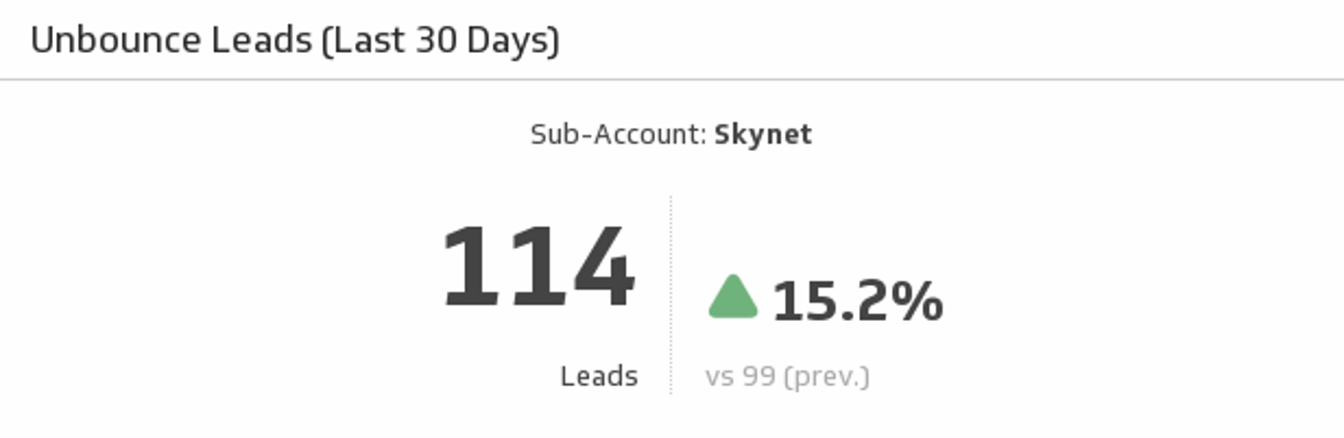 Unbounce Leads.png