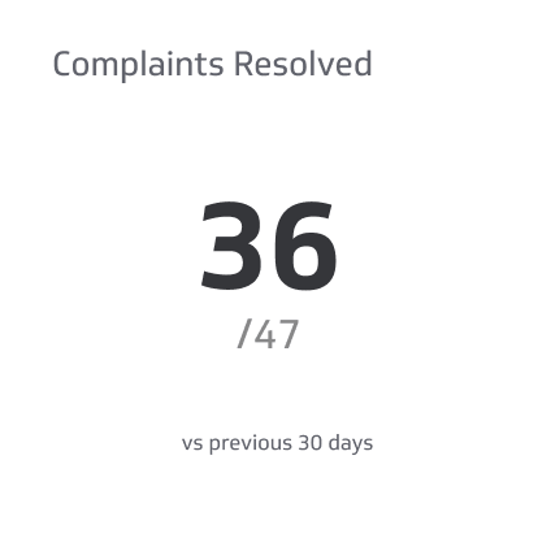 Complaints Resolved