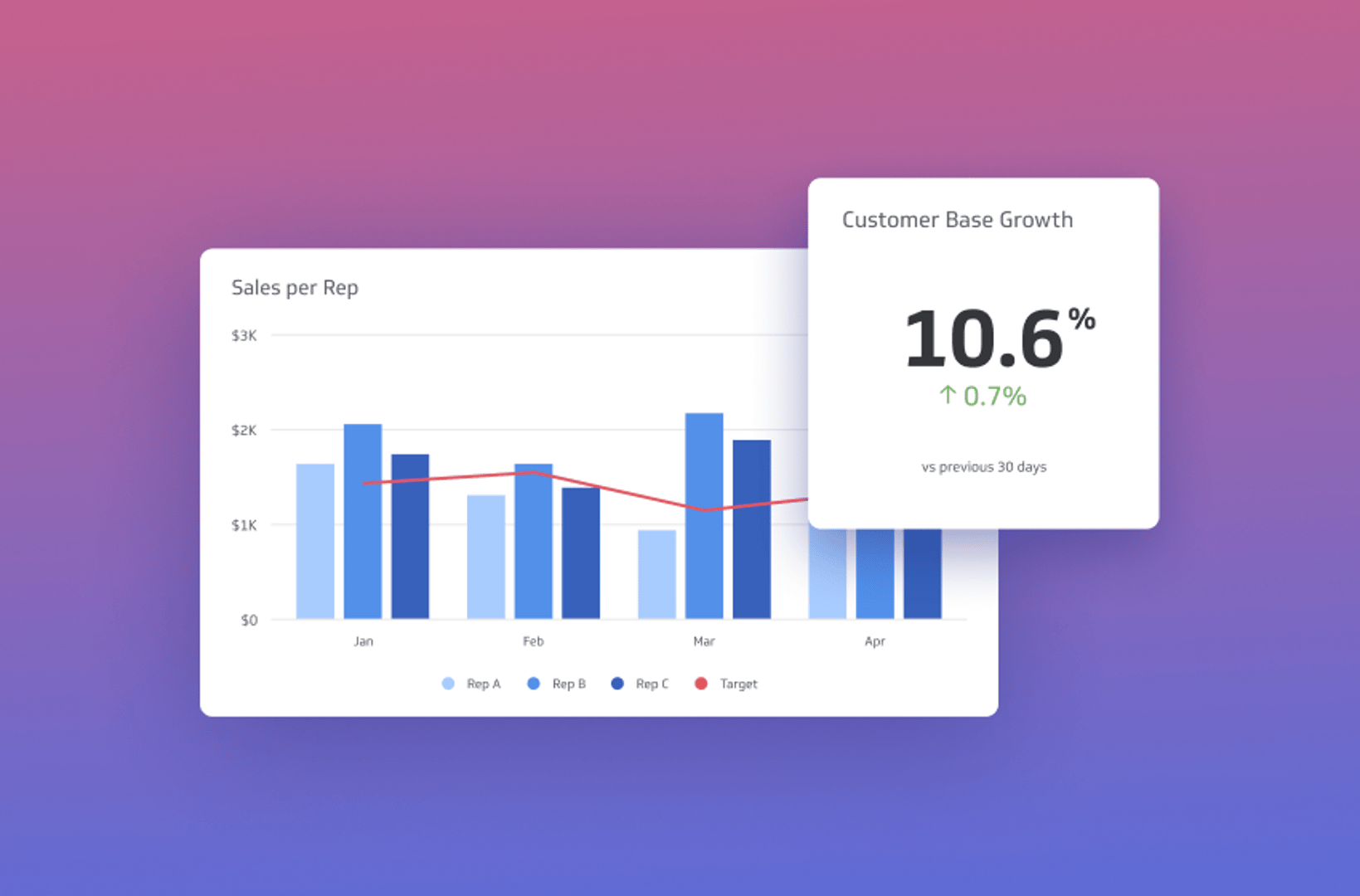 business intelligence dashboard design