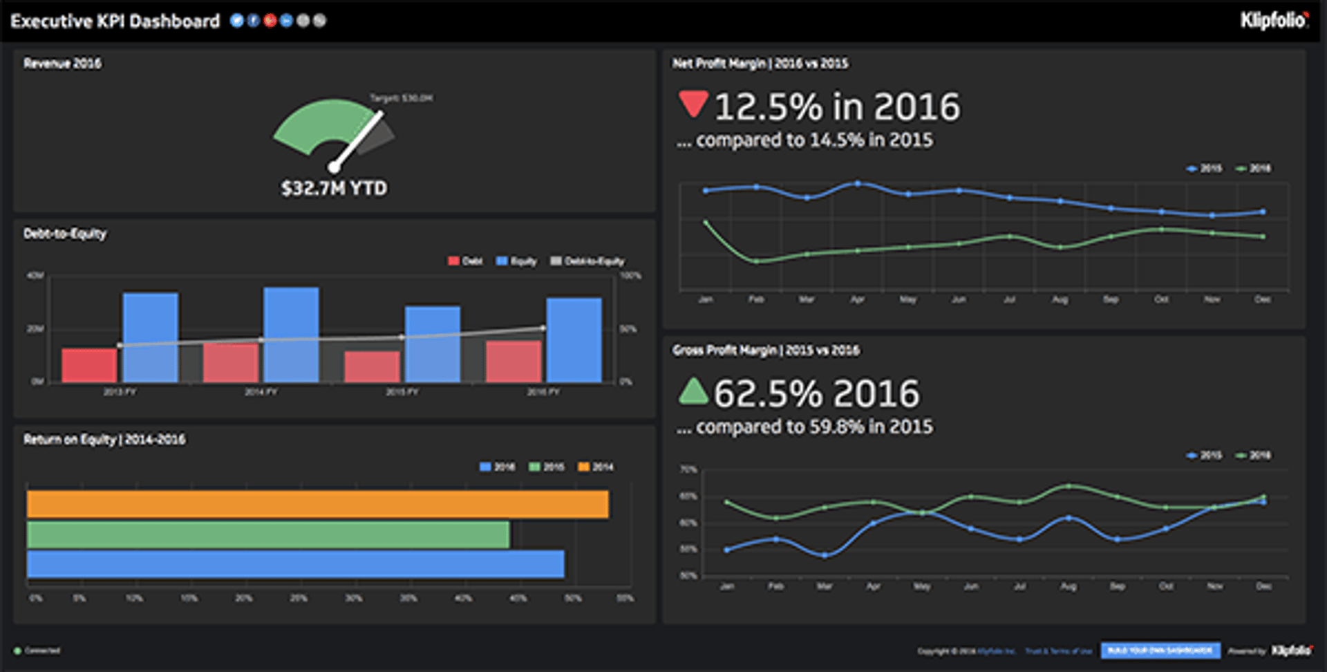 Executive Kpi Dashboard