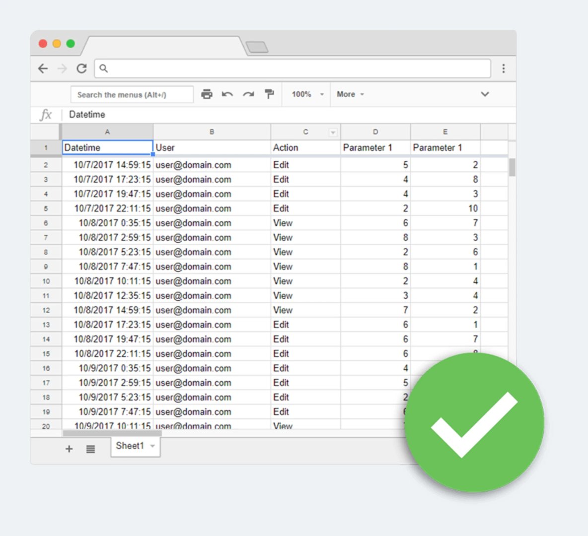 Google Sheets spreadsheet with columns for Datetime, User, Action, and Parameter 1, showing sample audit log data with timestamps and email addresses