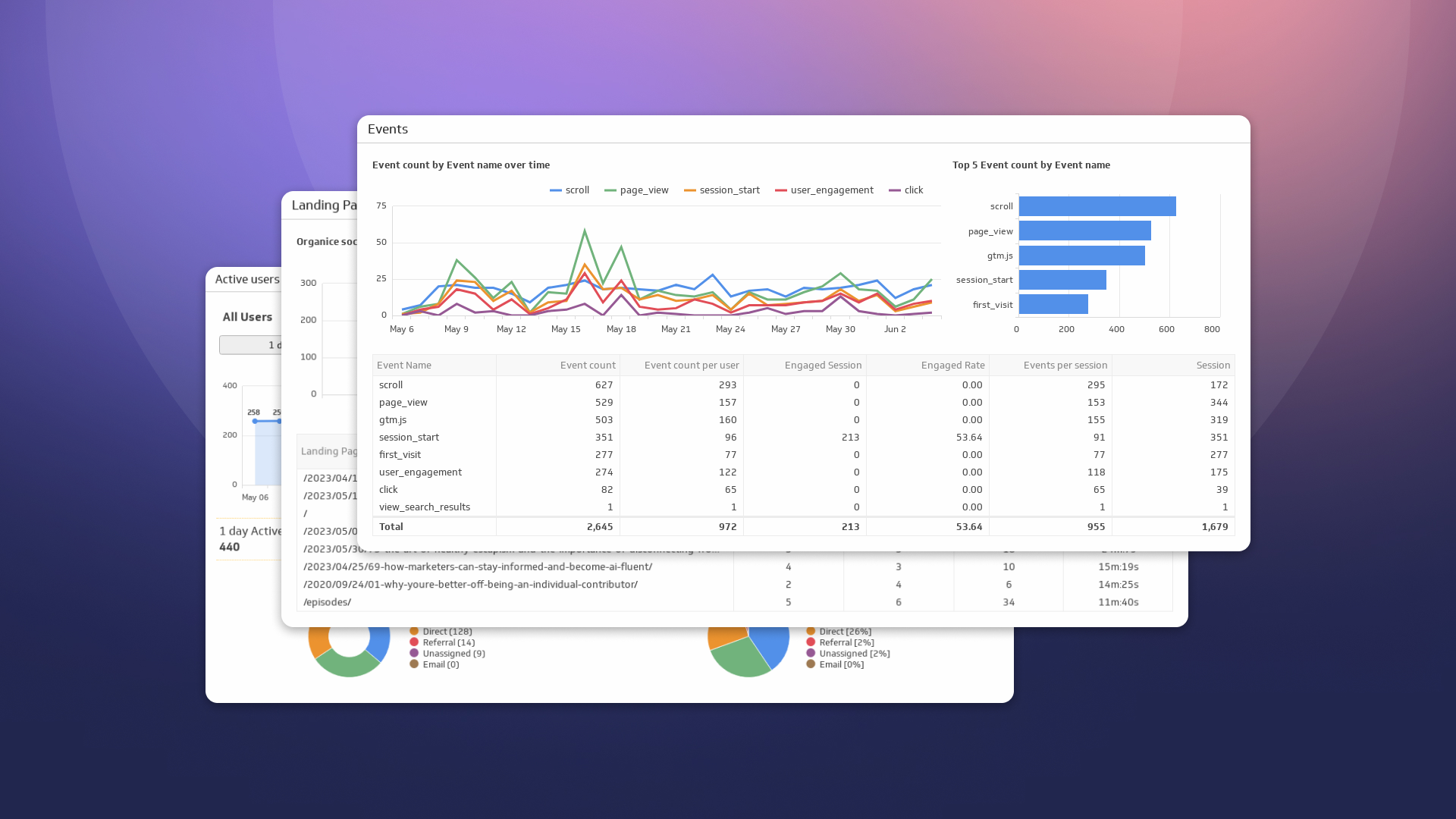 How to Build Google Analytics 4 Dashboards in Klips