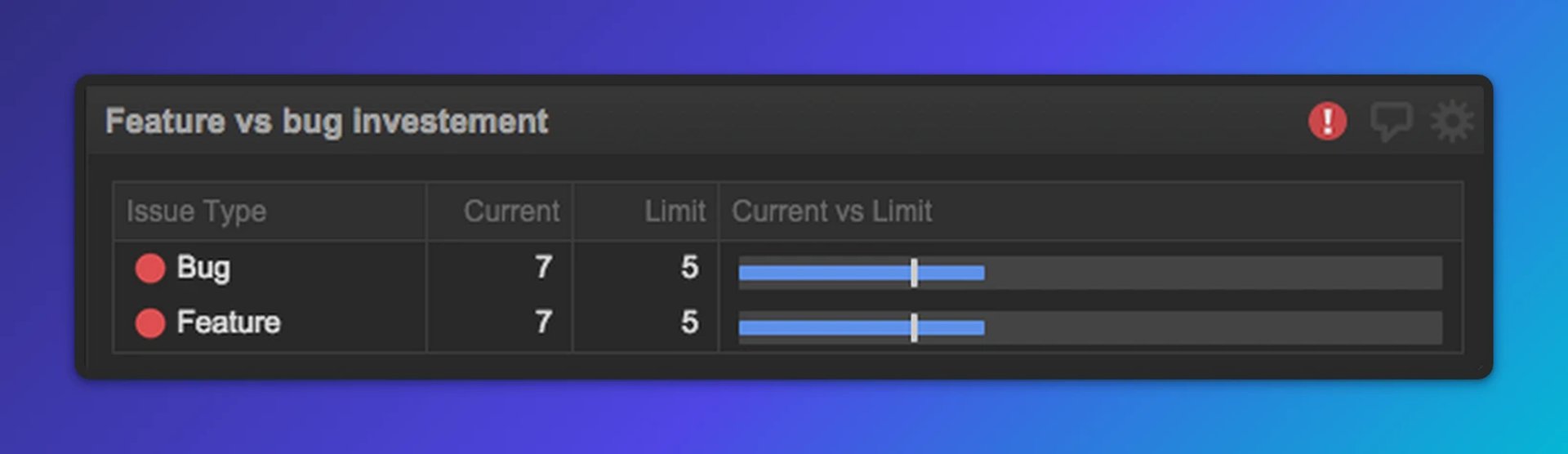 Development Dashboard Feature Vs Bug Investment Framed Crop