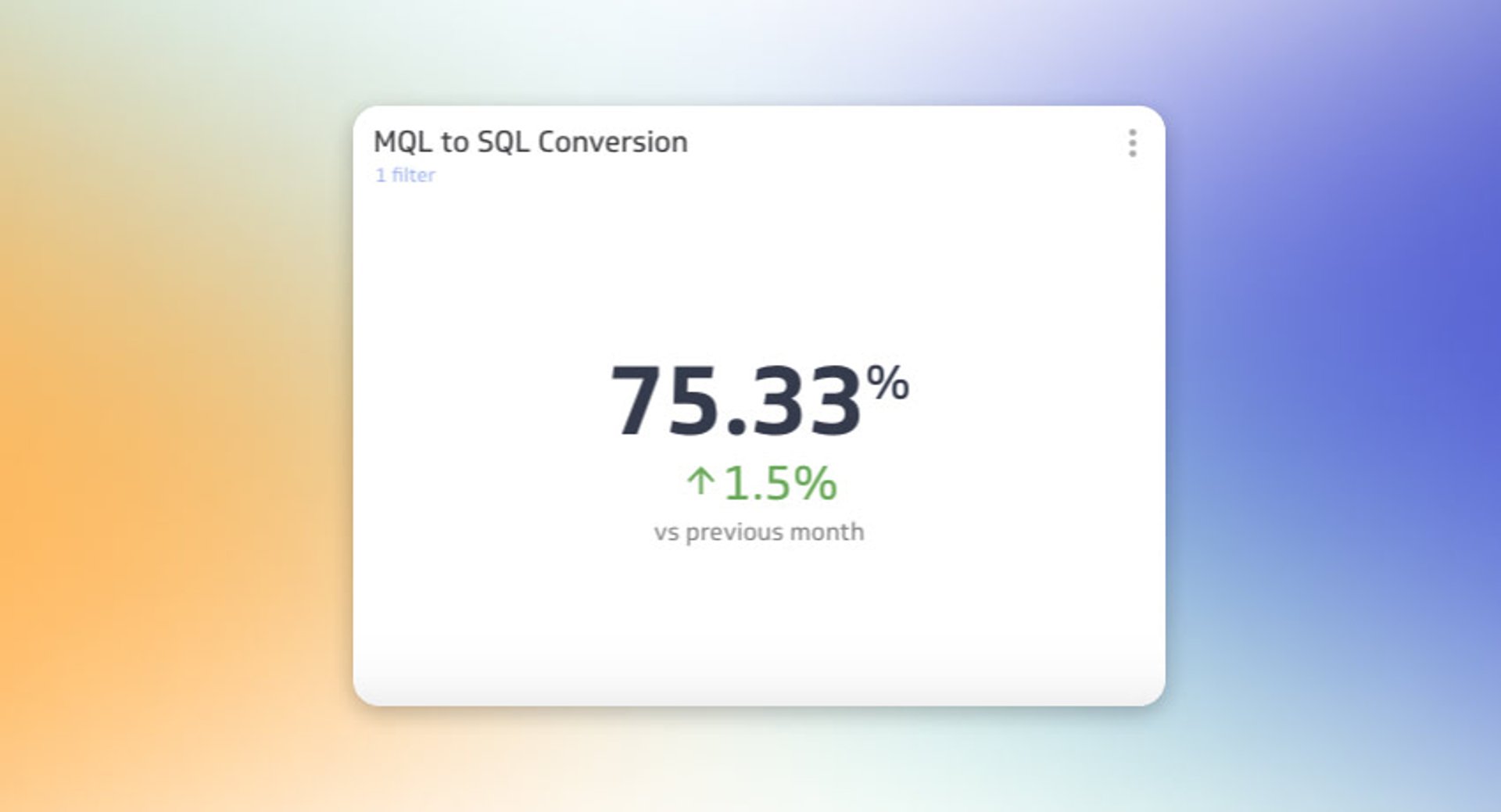 Mql to SQL Conversion