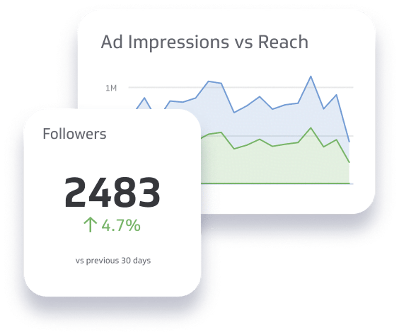 Social Media Metrics & KPIs