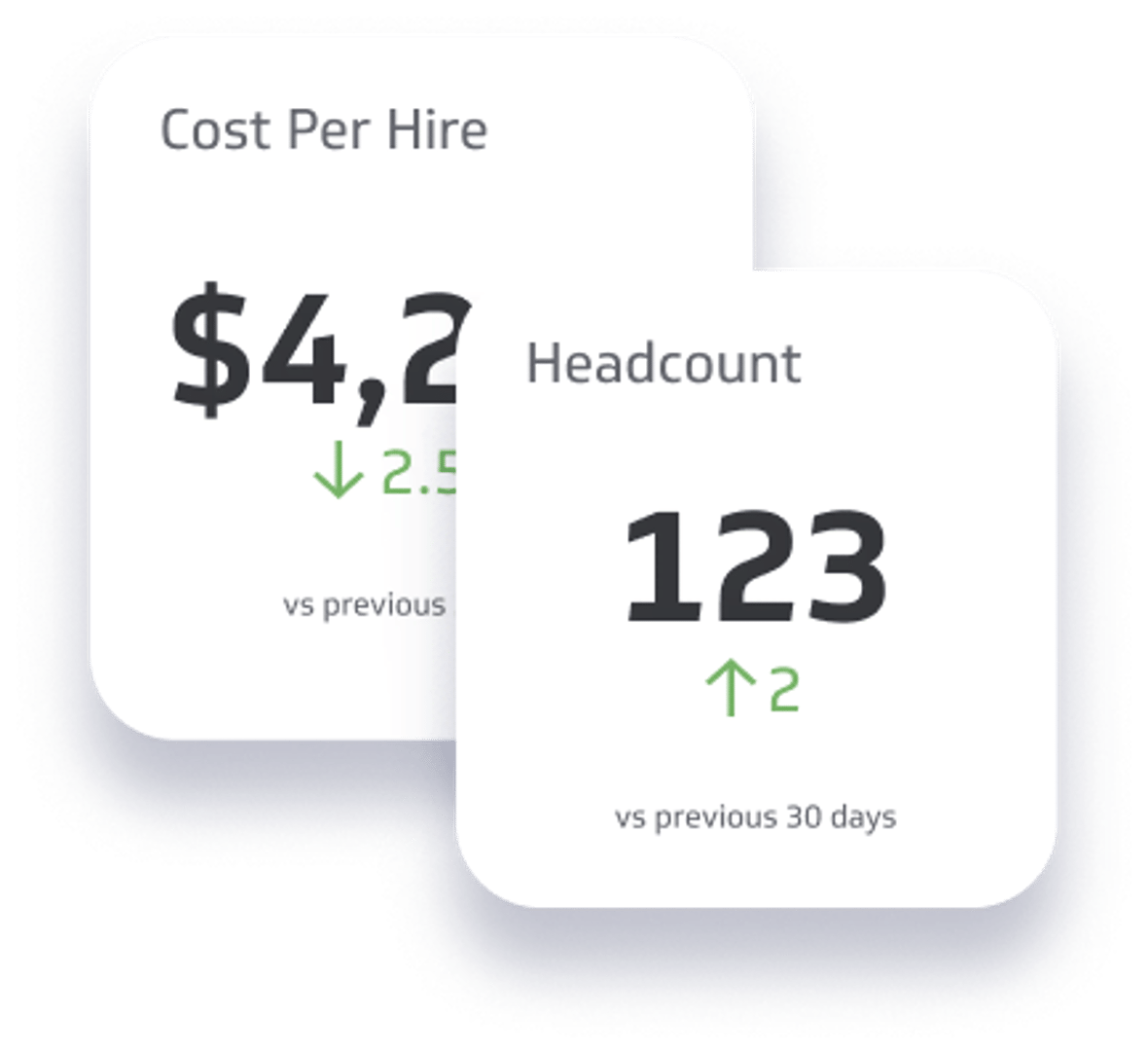 HR Metrics & KPI Examples