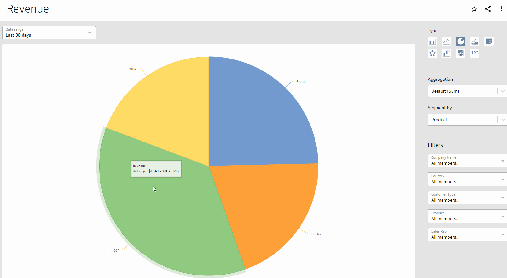 Pie Chart
