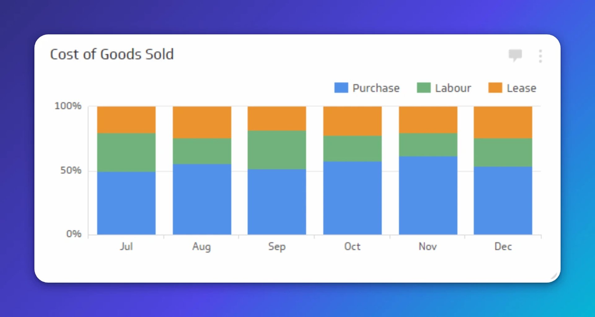 cost of goods sold metric