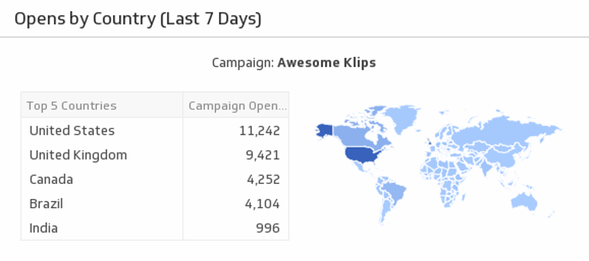Campaign Monitor Dashboard Opens by Country.png