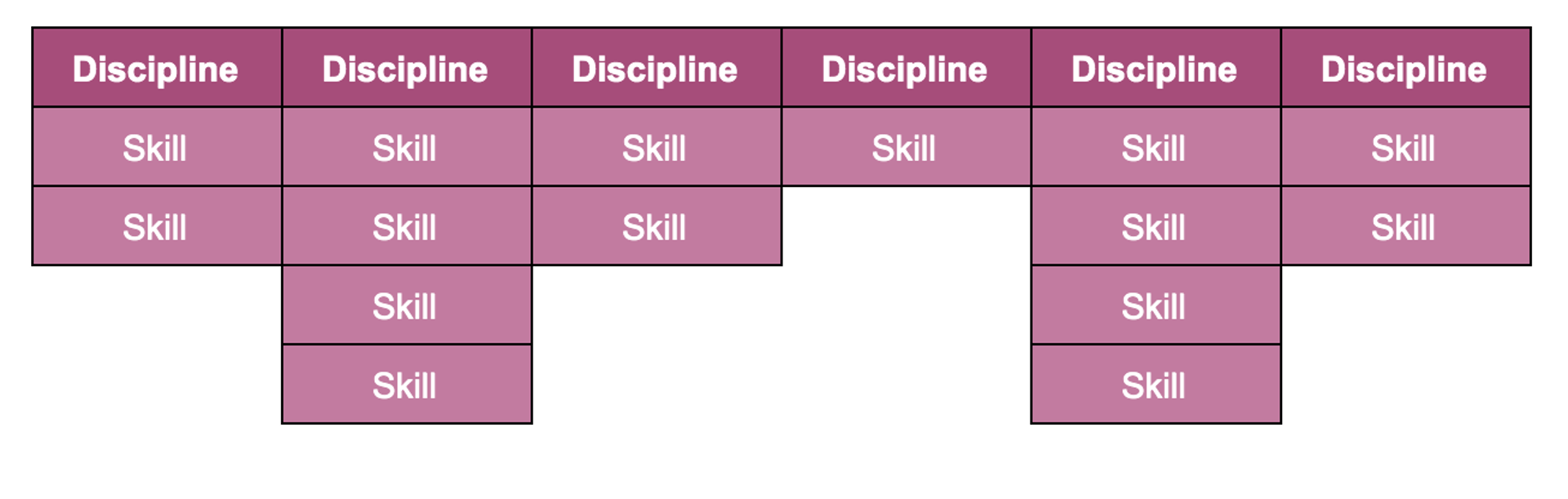 Disciplines