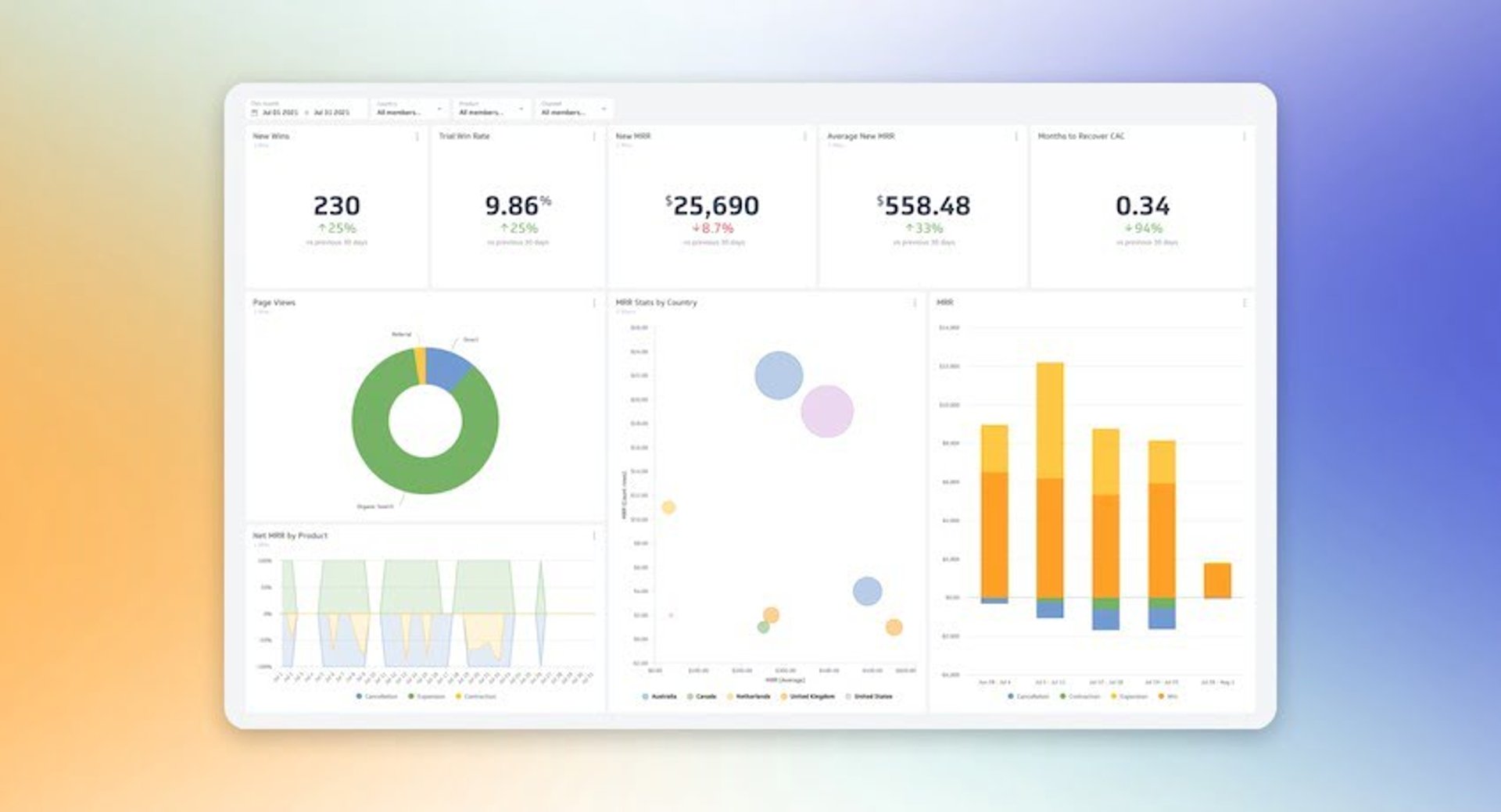 Powermetrics Dashboard 0