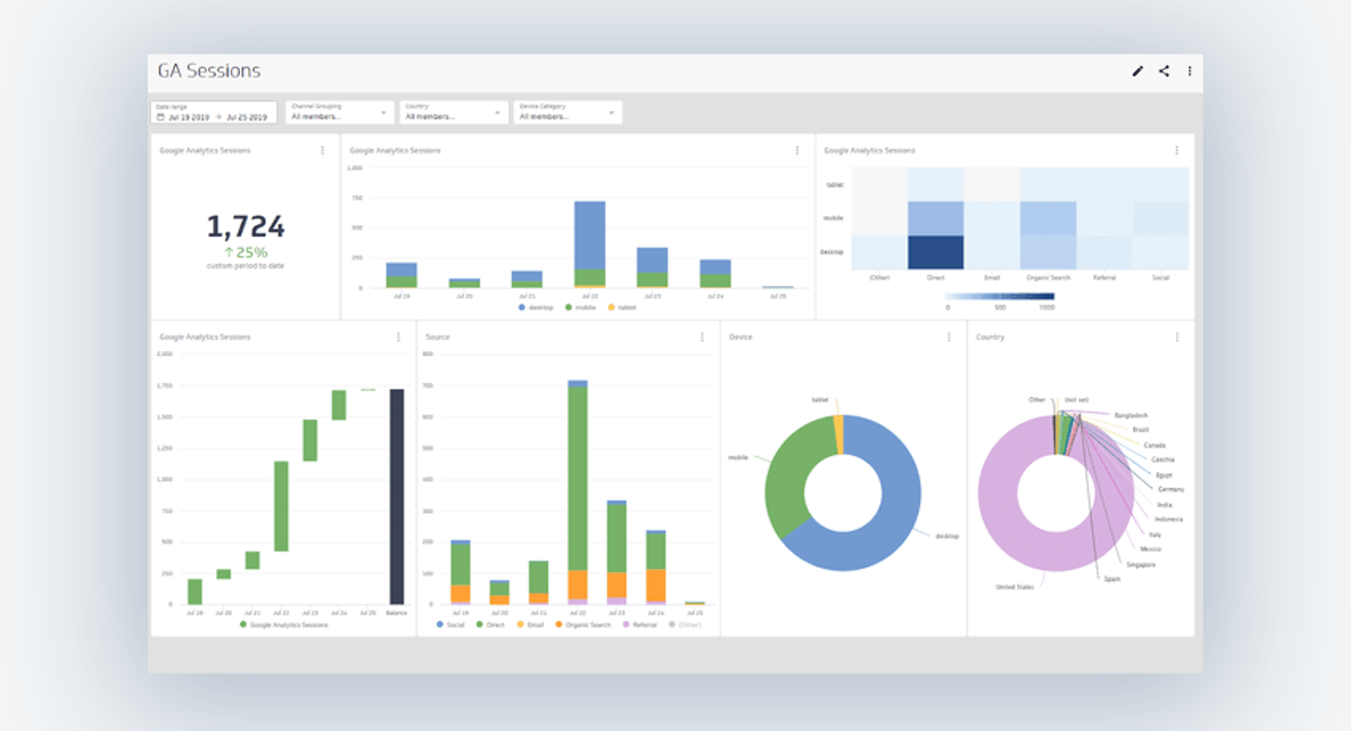 Banner Ga Data with Klipfolio