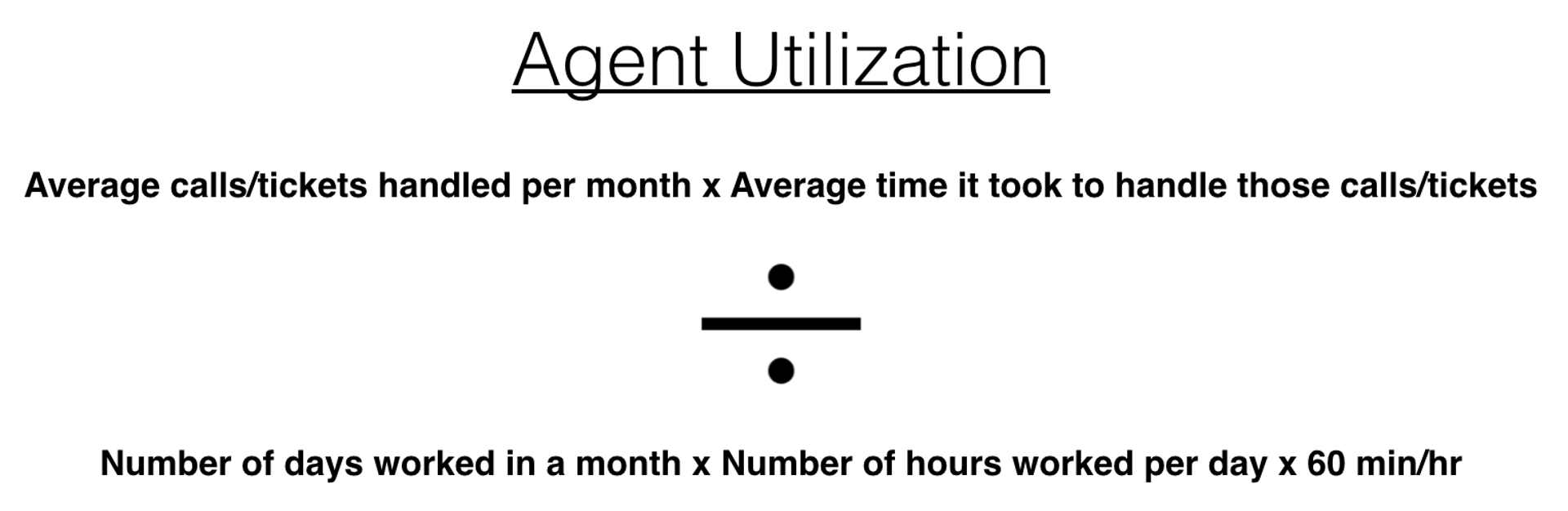 Help Desk KPIs | Agent Utilization formula