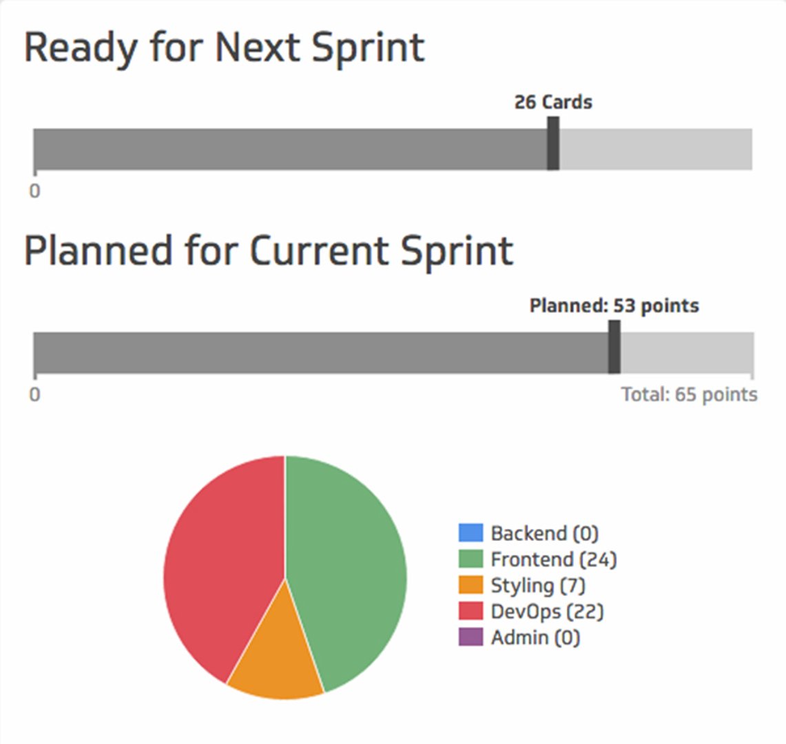 Dev Dashboard Next Sprint