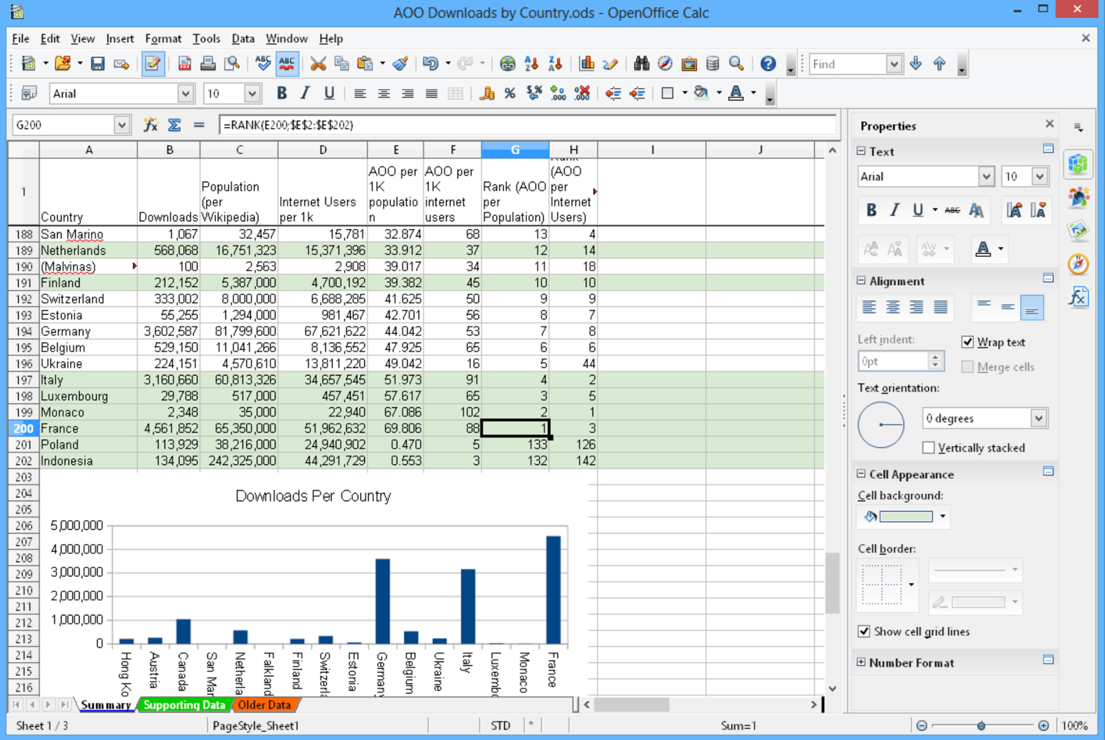 Apache Open Office