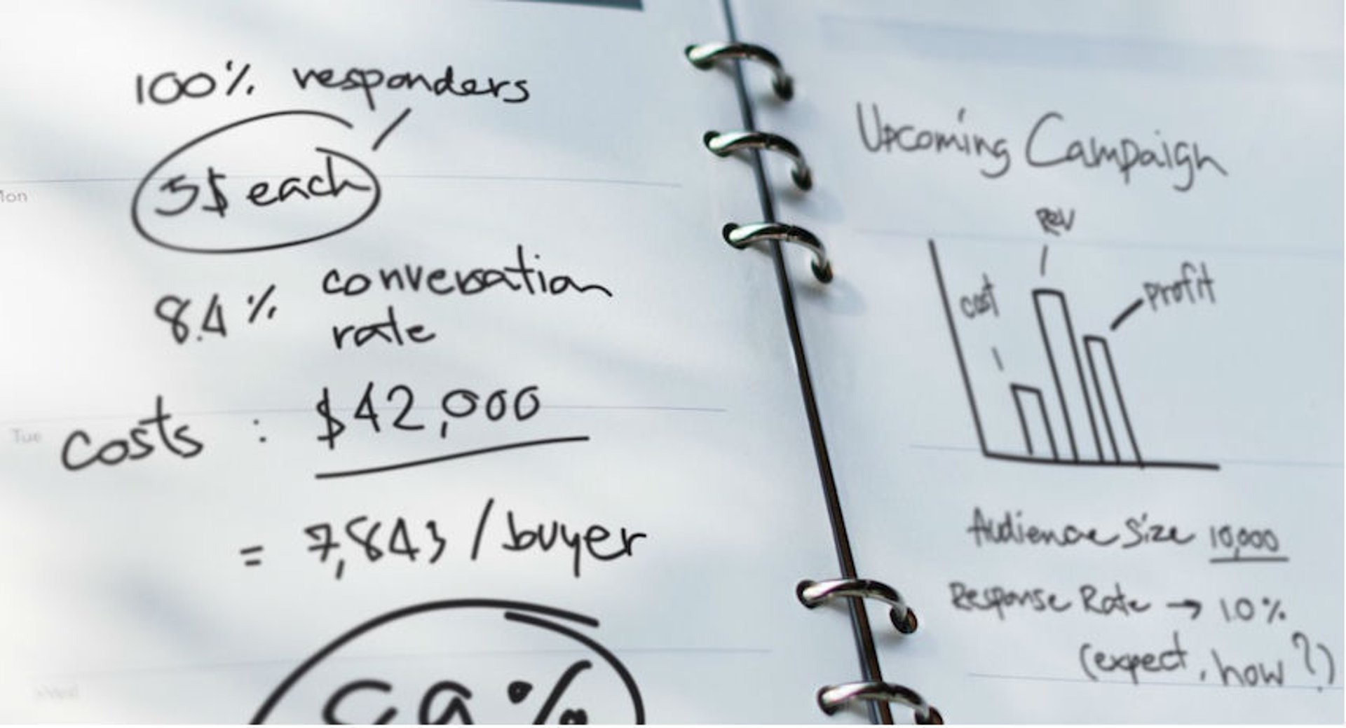 How to present a KPI report