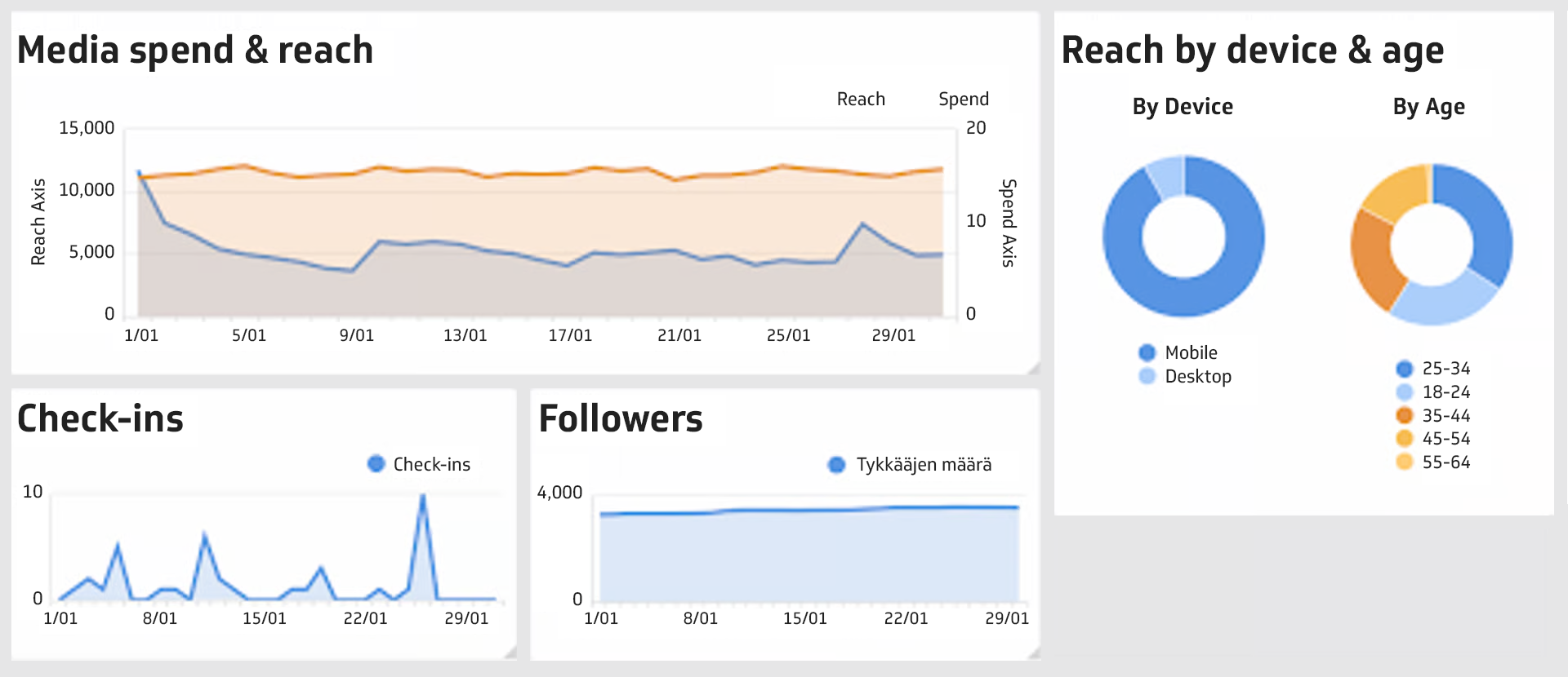 Klips Client Dash Parcero Agency