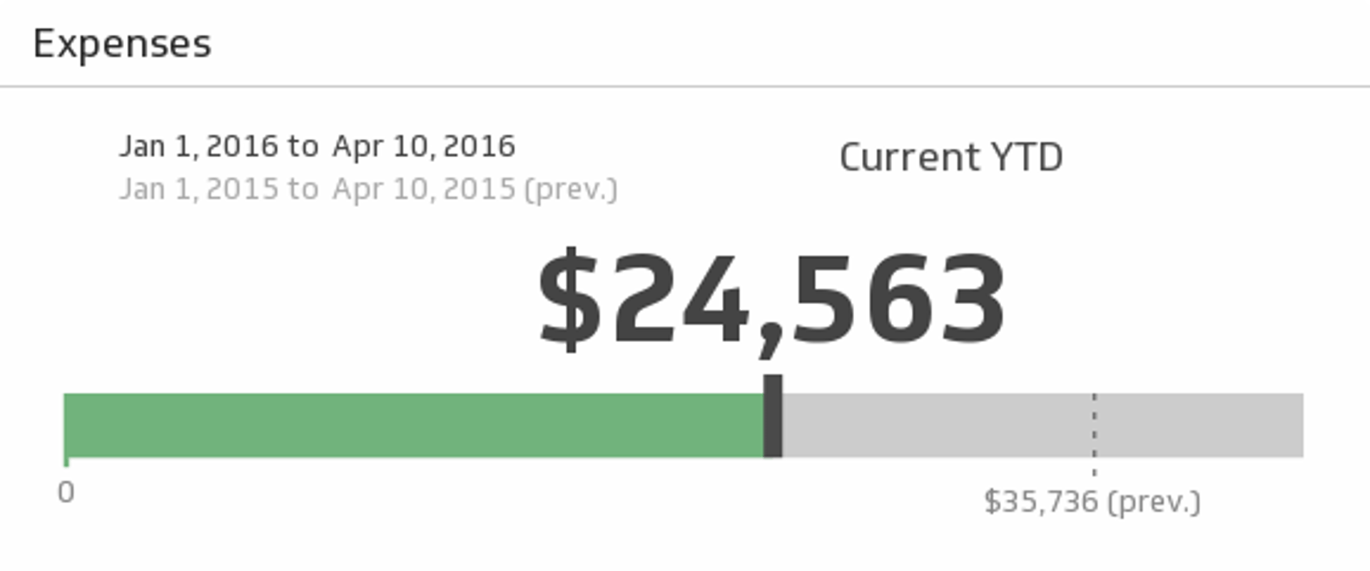 FreshBooks Expenses