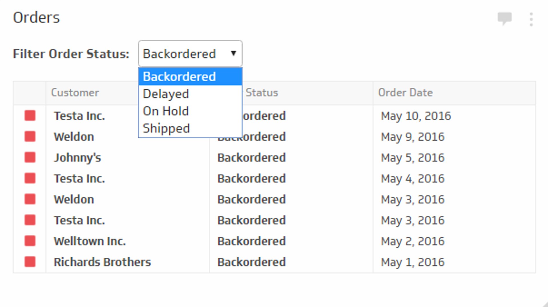 Supply Chain KPI Example - Order Status Metric