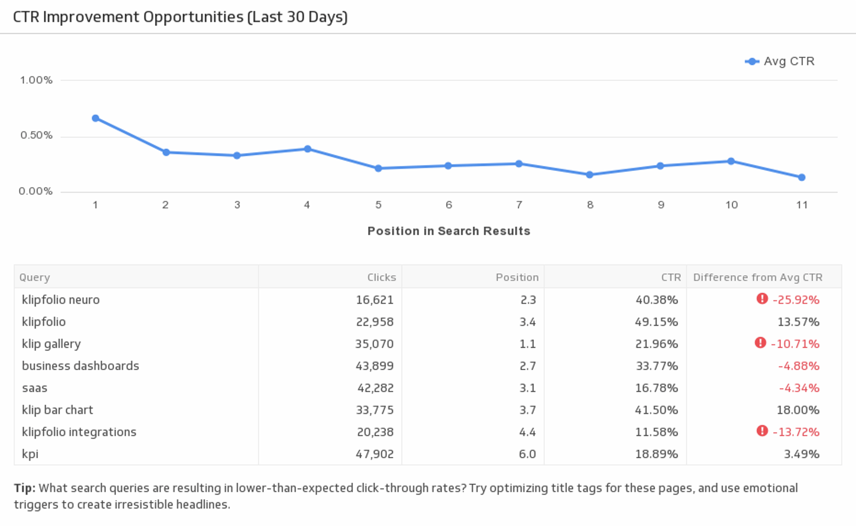 Google Search Console Ctr Improvement Opportunities.png