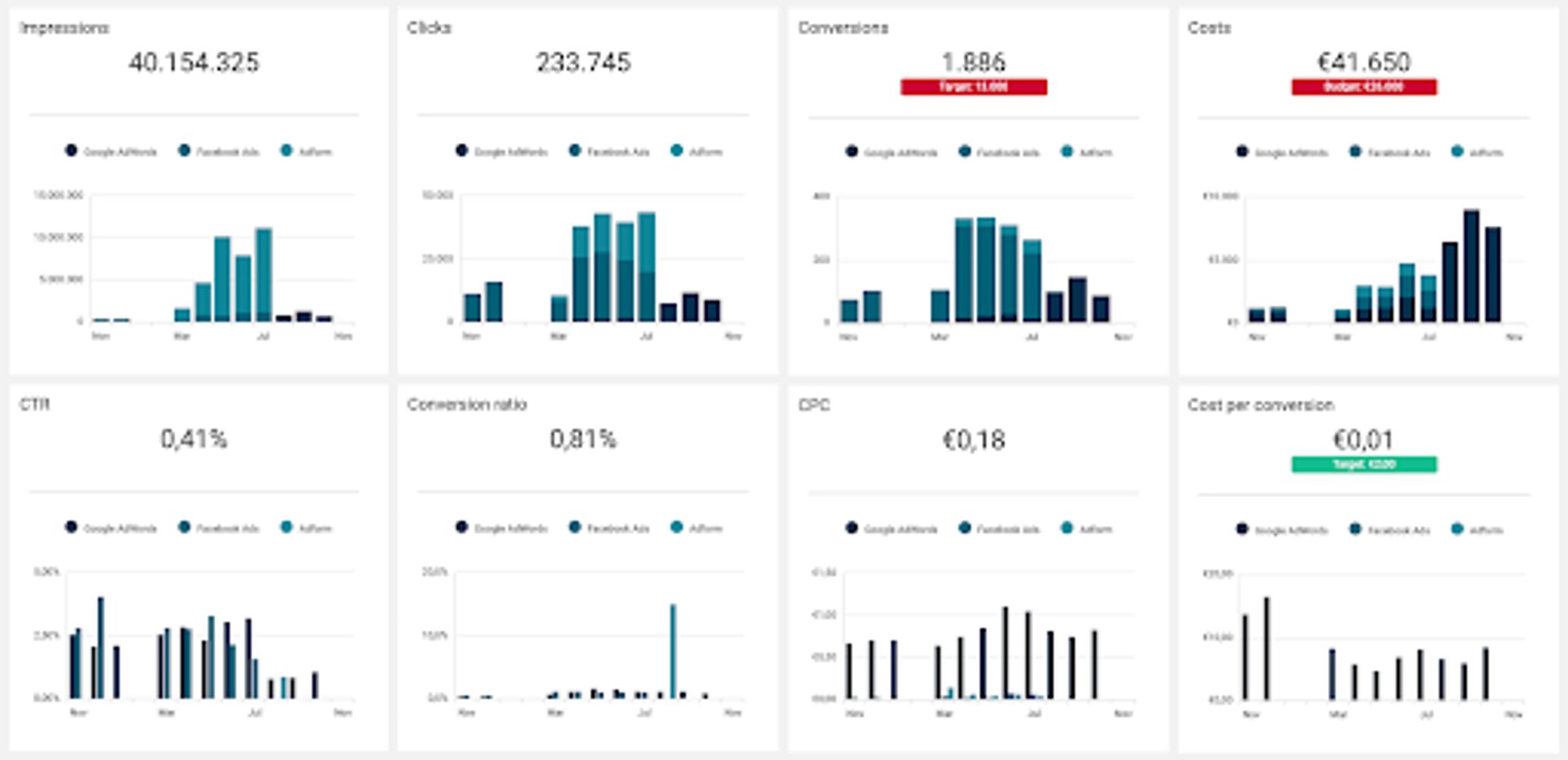 dashboard example