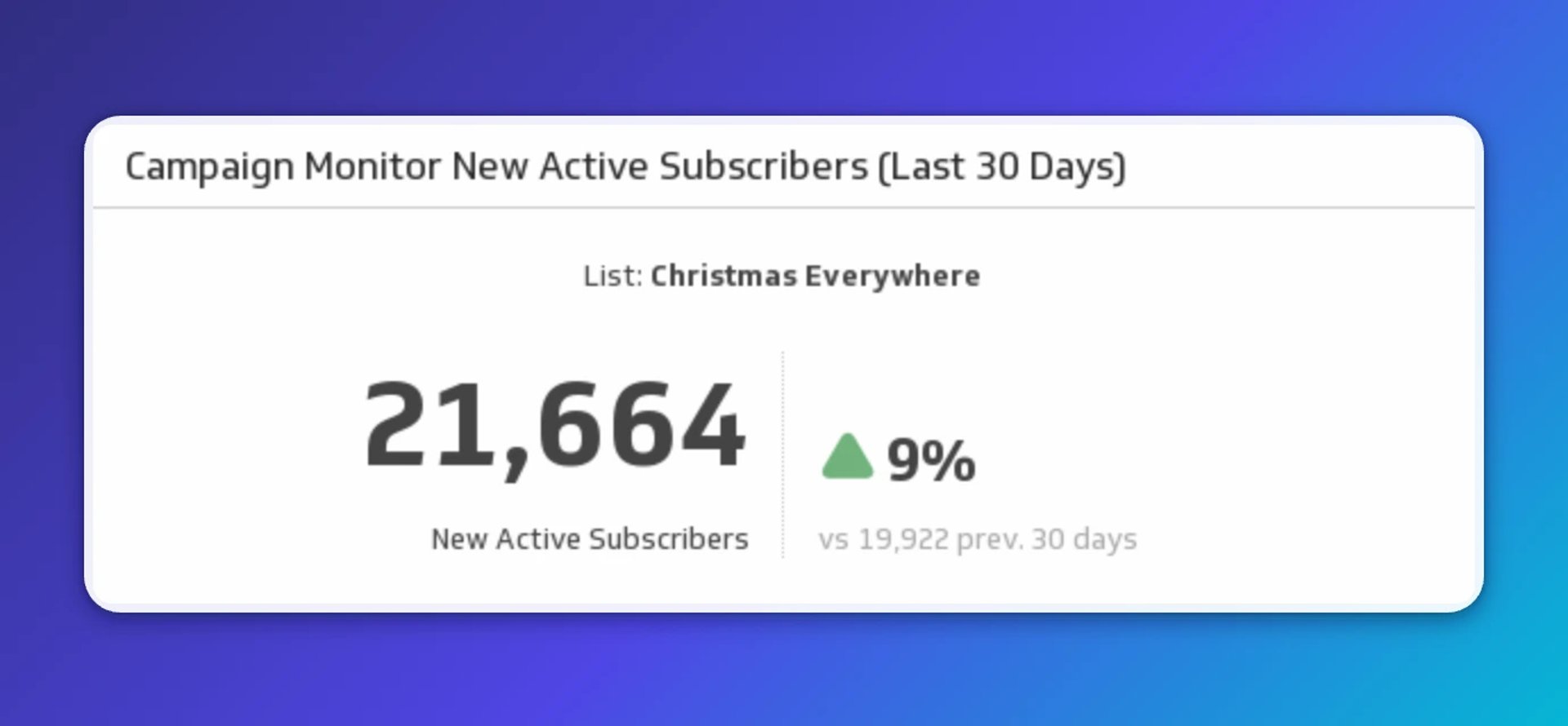 Email Subscription Metrics | New Active Subscribers