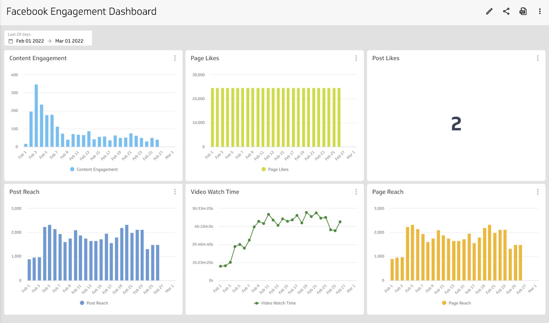 Facebook Organic Engagement