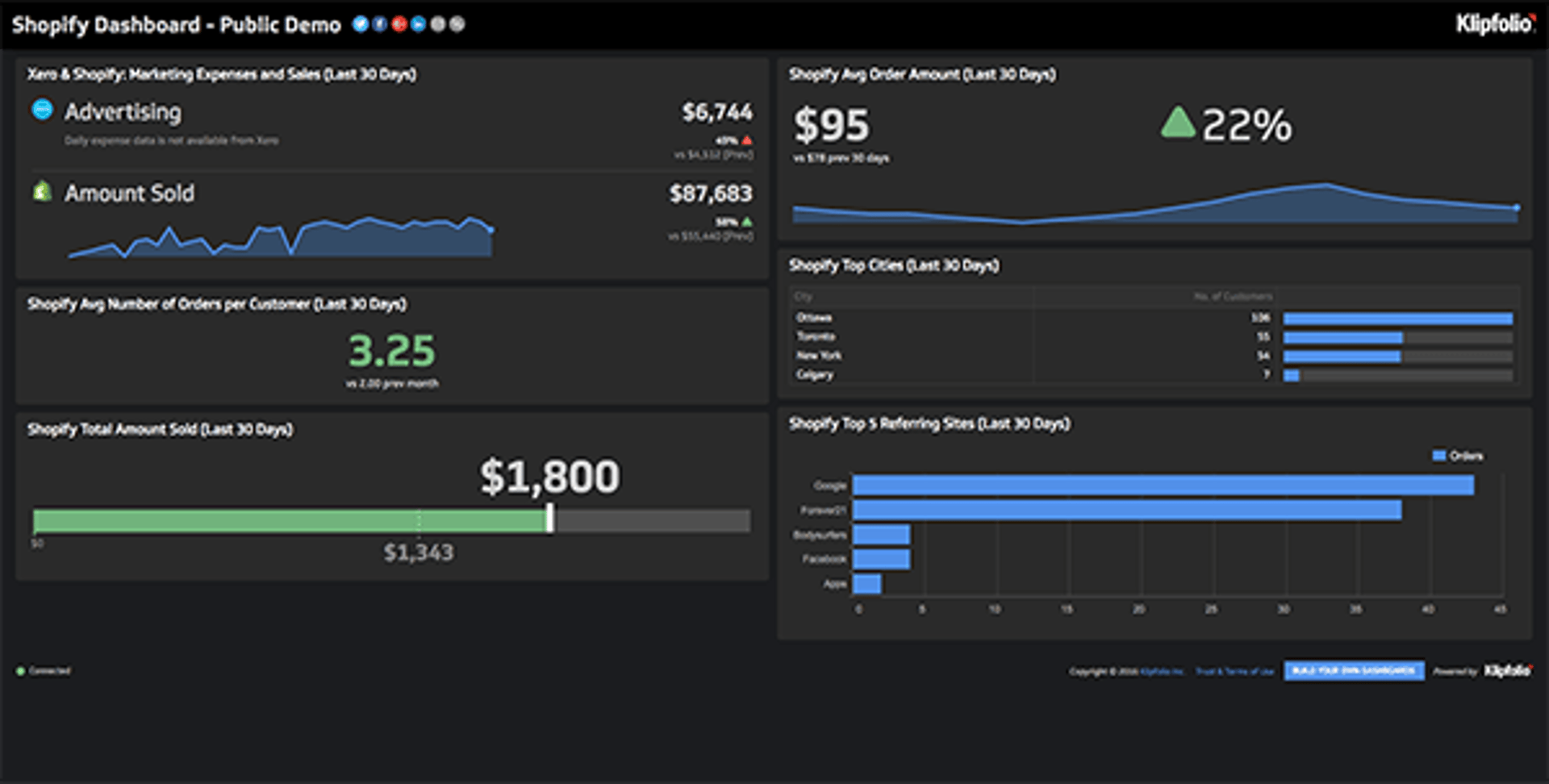 Shopify Dashboard