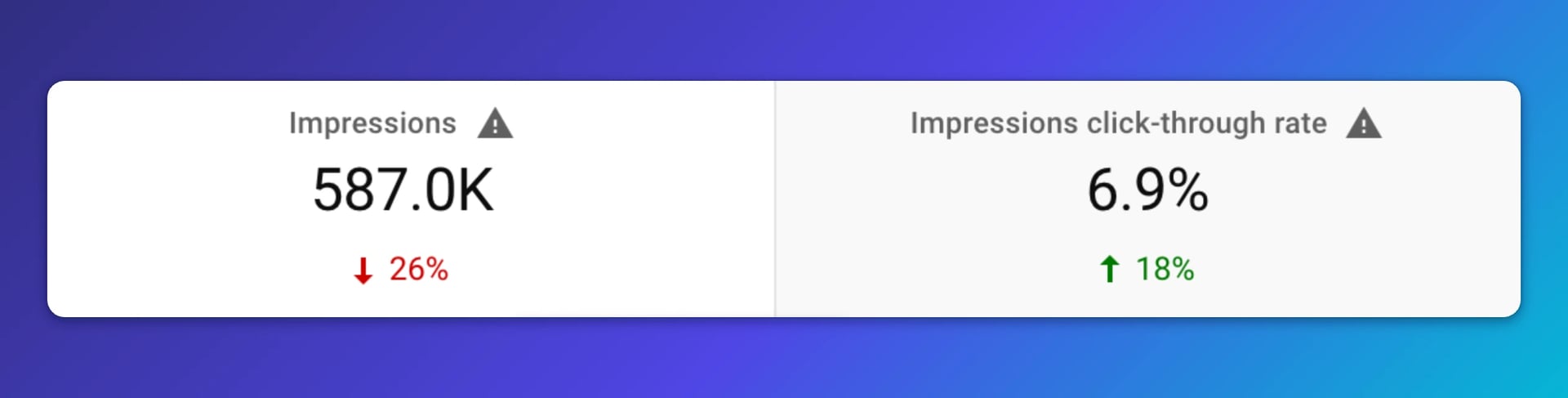 YouTube analytics impressions metric