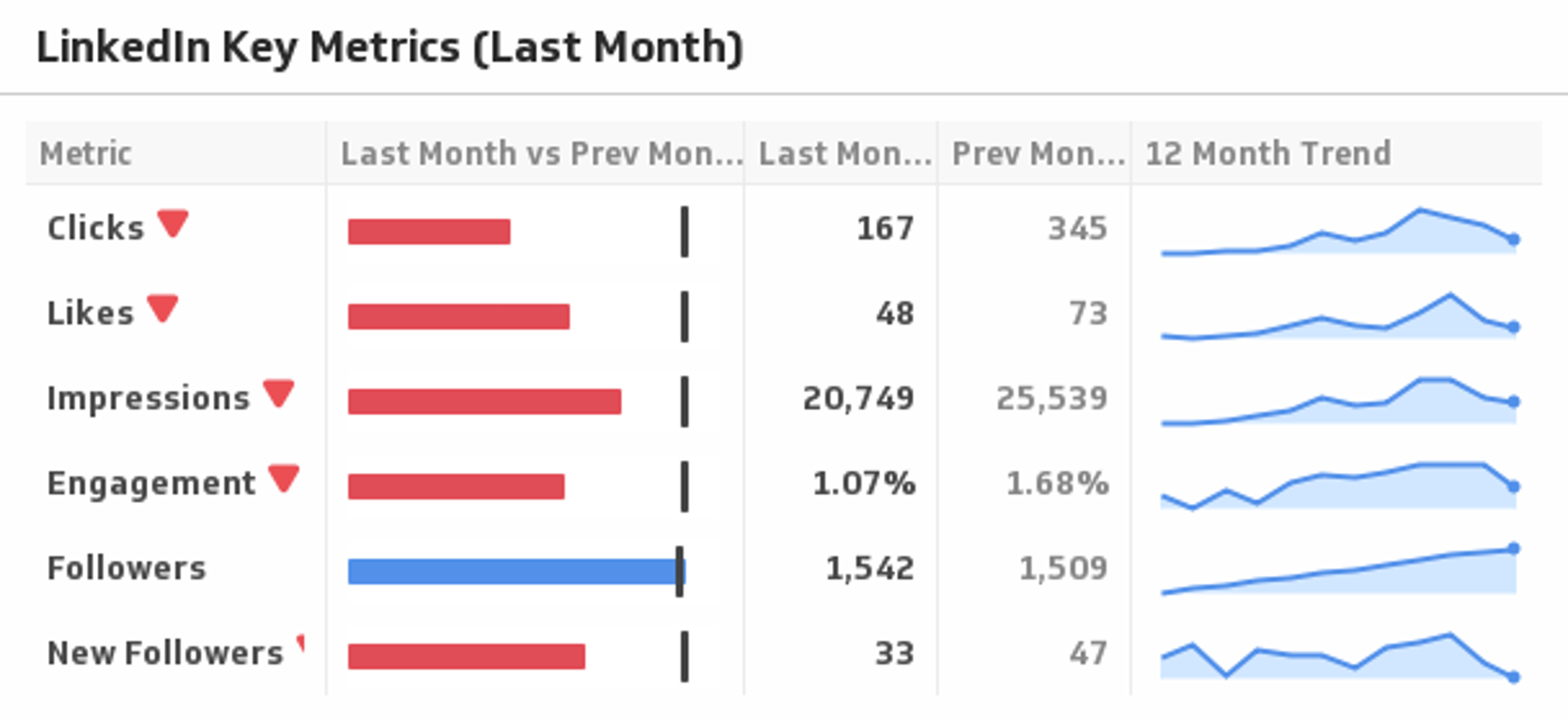 LinkedIn Key Metrics.png