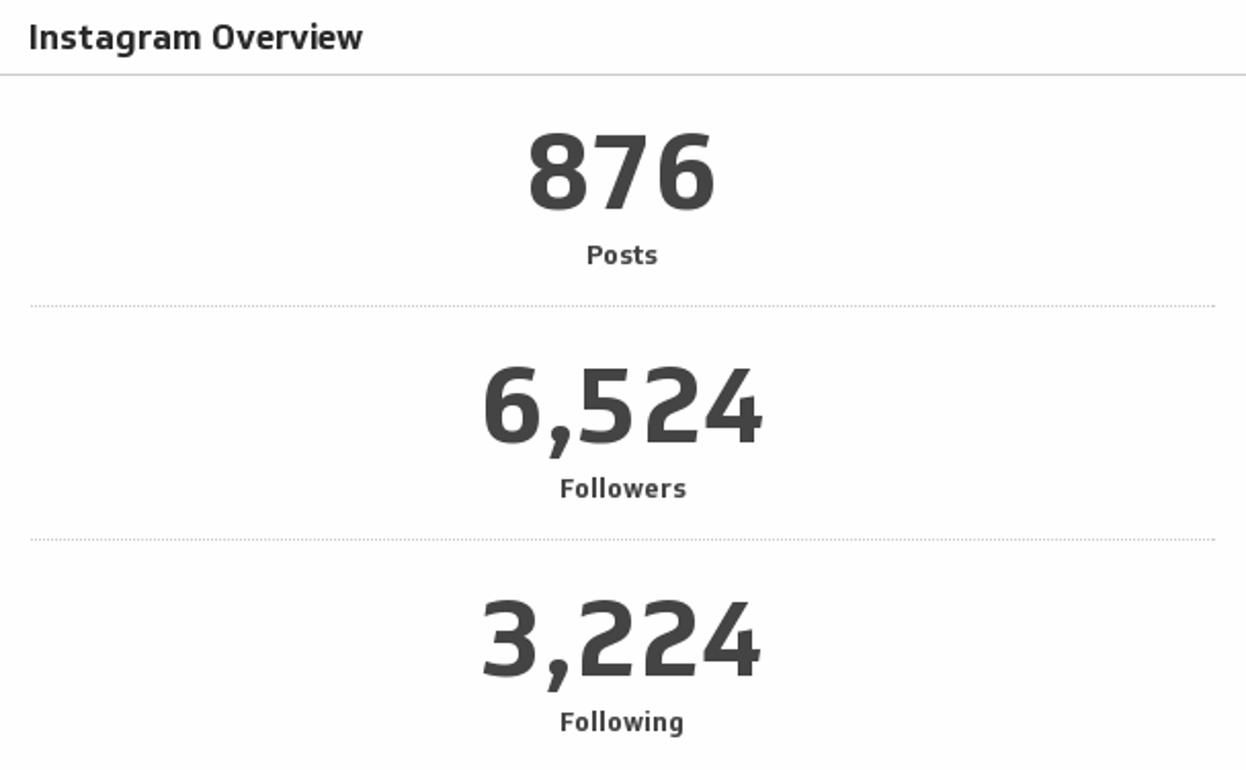 Instagram Dashboard Key Metrics