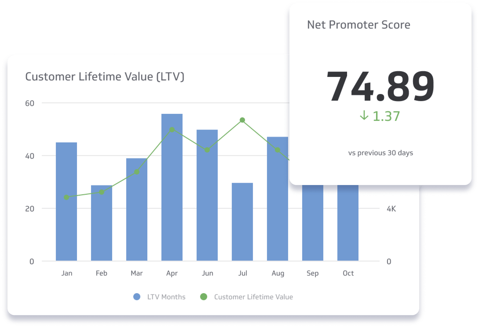 SaaS business metrics