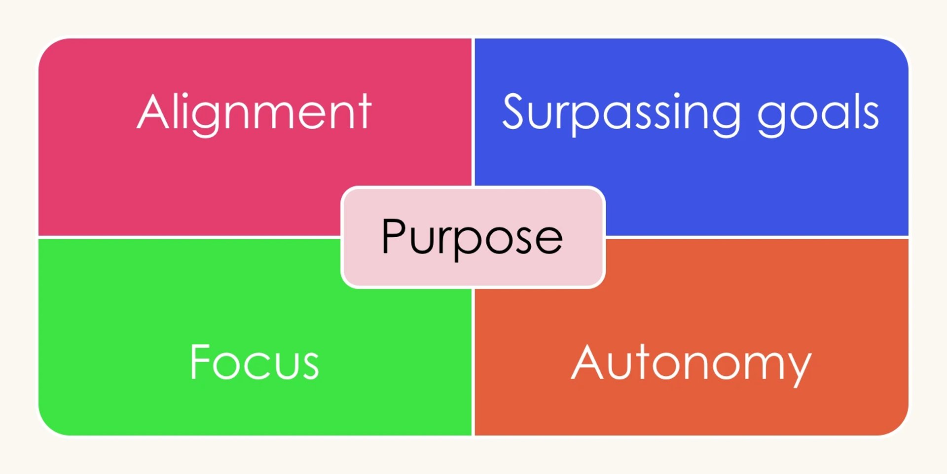 The Biggest Benefits Of Using Okrs In Product Development Inset
