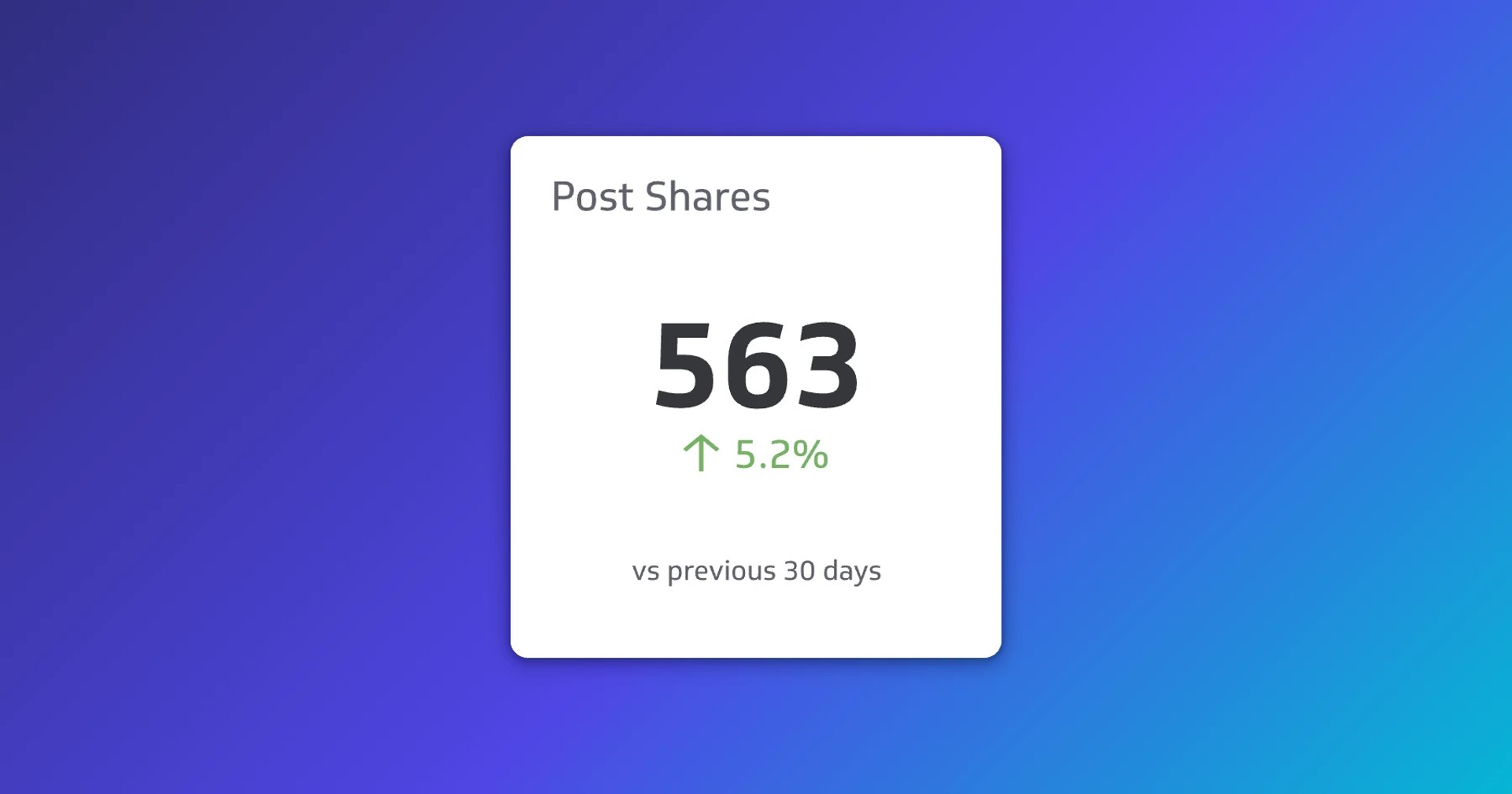 Post Shares metric showing 563 shares with a 5.2% increase compared to the previous 30 days