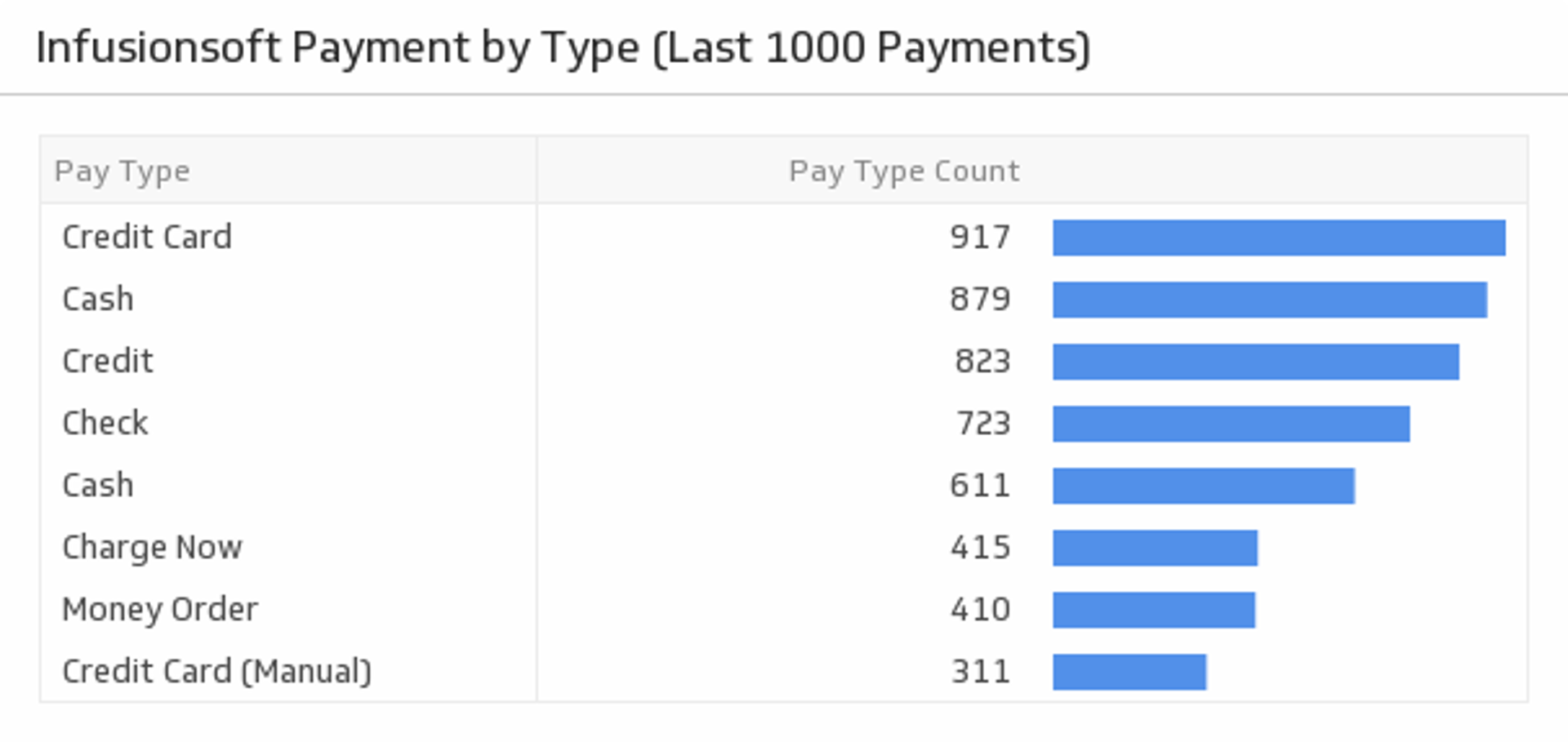 Infusionsoft Payment by Type.png