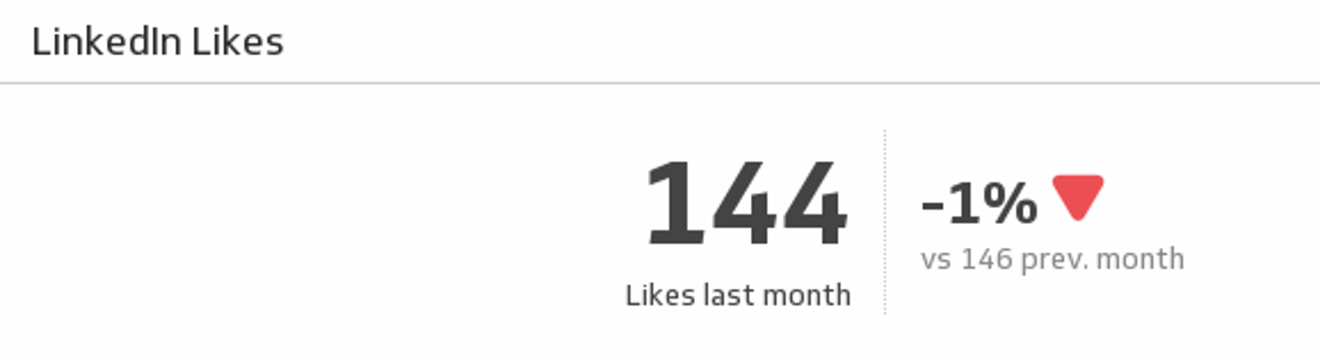 LinkedIn Likes.png