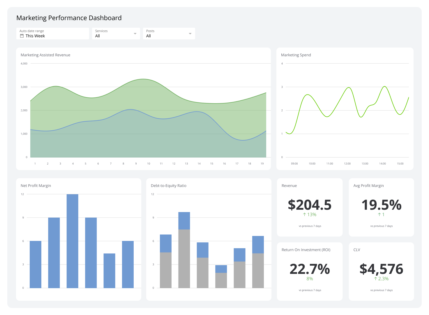 Marketing Performance Dashboard