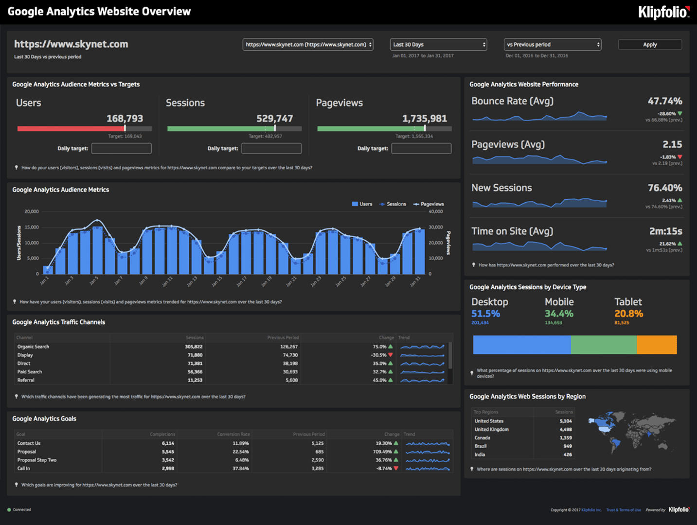 Google Analytics Website Overview Dashboard