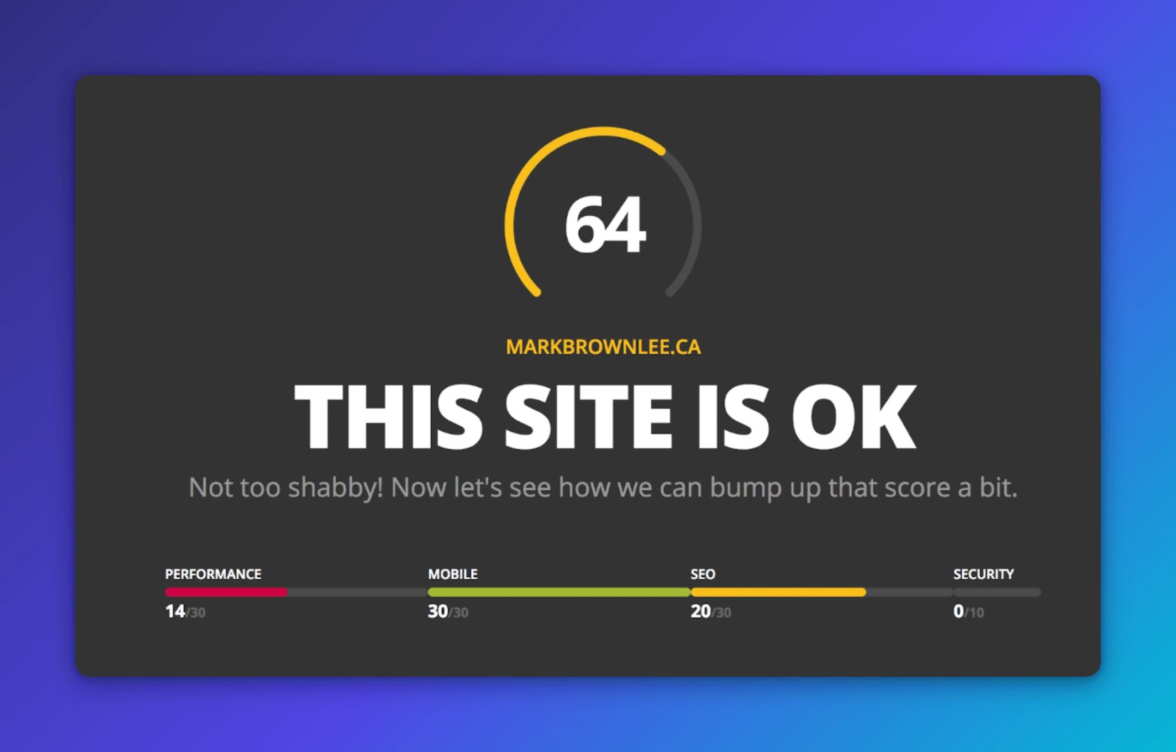 An overview of site performance from HubSpot’s Website Grader