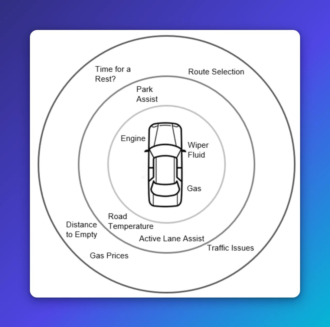 measure more car illustration